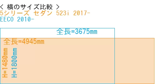 #5シリーズ セダン 523i 2017- + EECO 2010-